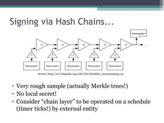 Signing via Hash Chains...

Source: http://en.wikipedia.org/wiki/File:Hashlink_timestamping.svg

• Very rough sample (actually Merkle trees!)
• No local secret!
• Consider “chain layer” to be operated on a schedule
(timer ticks!) by external entity

 