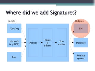 Where did we add Signatures?
Inputs

Outputs

/dev/log

Network
(e.g.TCP)

files

file

Parsers

Rules
&
Filters

Formatter

Database

Remote
system

 