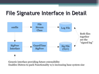 File Signature Interface in Detail
omfile

File
Stream
Class

Log File
Both files
together
are the
“signed log”

SigProv
Interface

GuardTime
SigProv

Sig File
(TLV)

Generic interface providing future extensibility
Enables Distros to pack Functionality w/o increasing base system size

 