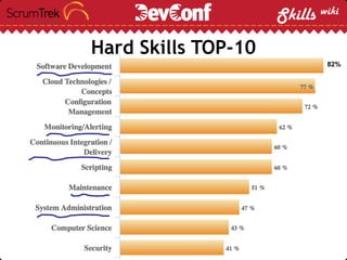 Hard Skills TOP-10
82%
 