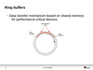 21 Linux on Hyper-V
Ring buffers
● Data transfer mechanism based on shared memory
for performance-critical devices
 