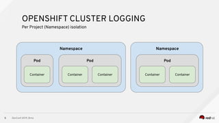 Elasticsearch Monitoring in Openshift | PPT