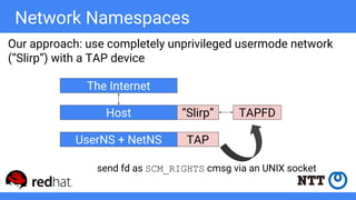 Network Namespaces
Our approach: use completely unprivileged usermode network
(“Slirp”) with a TAP device
TAP
“Slirp” TAPFD
send fd as SCM_RIGHTS cmsg via an UNIX socket
The Internet
Host
UserNS + NetNS
 