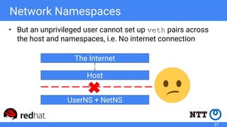 Network Namespaces
• But an unprivileged user cannot set up veth pairs across
the host and namespaces, i.e. No internet co...