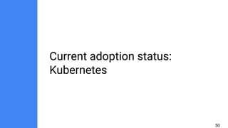 Current adoption status:
Kubernetes
50
 