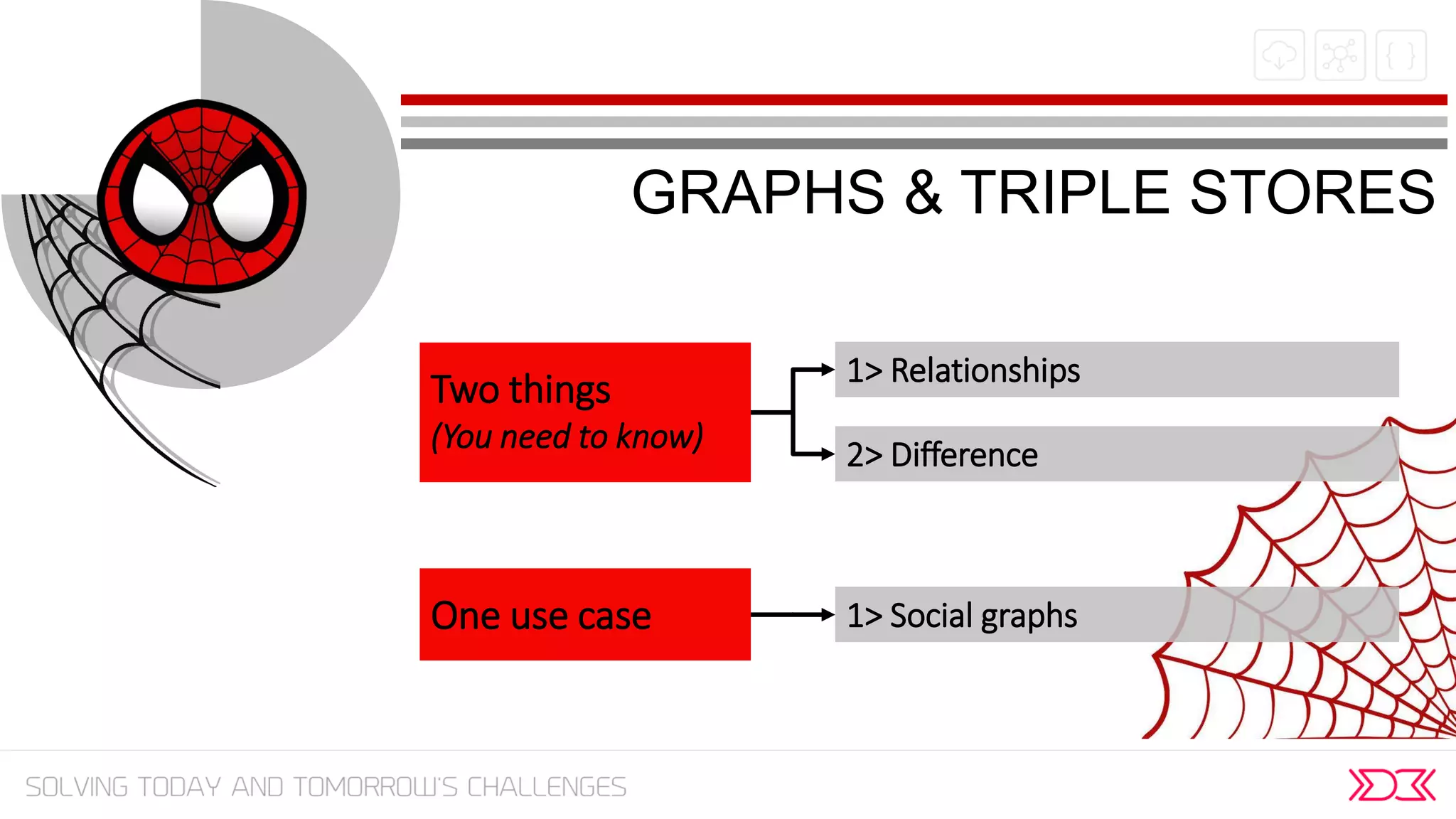 GRAPHS & TRIPLE STORES
Two things
(You need to know)
One use case
1> Relationships
2> Difference
1> Social graphs
 