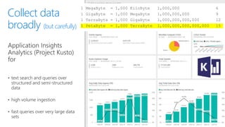 Devconf - Moving 65000 Microsofties to DevOps with Visual Studio Team Services