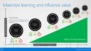 Devconf - Moving 65000 Microsofties to DevOps with Visual Studio Team Services