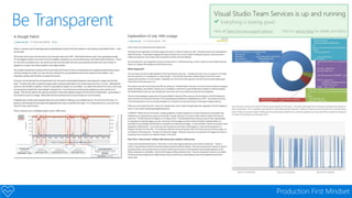 Devconf - Moving 65000 Microsofties to DevOps with Visual Studio Team Services