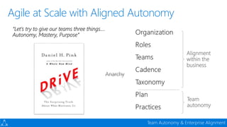Devconf - Moving 65000 Microsofties to DevOps with Visual Studio Team Services