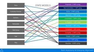 Devconf - Moving 65000 Microsofties to DevOps with Visual Studio Team Services