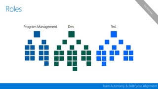 Devconf - Moving 65000 Microsofties to DevOps with Visual Studio Team Services