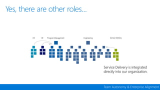 Devconf - Moving 65000 Microsofties to DevOps with Visual Studio Team Services