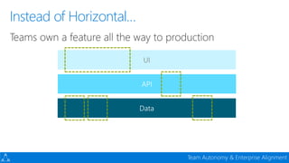 Devconf - Moving 65000 Microsofties to DevOps with Visual Studio Team Services