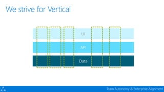 Devconf - Moving 65000 Microsofties to DevOps with Visual Studio Team Services