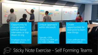 Devconf - Moving 65000 Microsofties to DevOps with Visual Studio Team Services