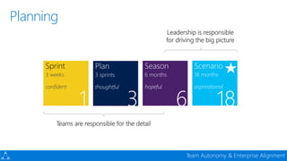 Devconf - Moving 65000 Microsofties to DevOps with Visual Studio Team Services