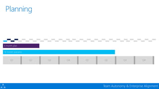 Devconf - Moving 65000 Microsofties to DevOps with Visual Studio Team Services