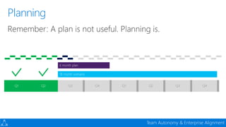 Devconf - Moving 65000 Microsofties to DevOps with Visual Studio Team Services