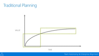 Devconf - Moving 65000 Microsofties to DevOps with Visual Studio Team Services