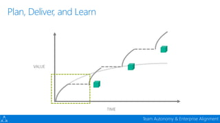 Devconf - Moving 65000 Microsofties to DevOps with Visual Studio Team Services