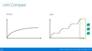 Devconf - Moving 65000 Microsofties to DevOps with Visual Studio Team Services