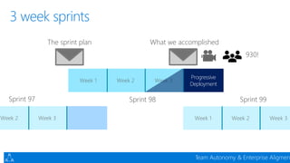 Devconf - Moving 65000 Microsofties to DevOps with Visual Studio Team Services