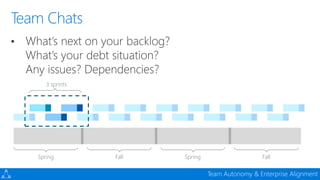 Devconf - Moving 65000 Microsofties to DevOps with Visual Studio Team Services