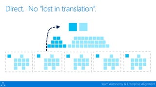 Devconf - Moving 65000 Microsofties to DevOps with Visual Studio Team Services