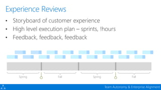 Devconf - Moving 65000 Microsofties to DevOps with Visual Studio Team Services
