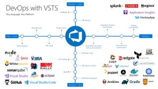 Devconf - Moving 65000 Microsofties to DevOps with Visual Studio Team Services