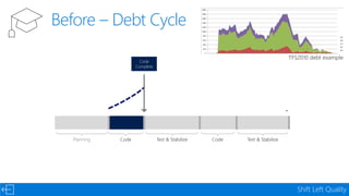 Devconf - Moving 65000 Microsofties to DevOps with Visual Studio Team Services