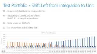 Devconf - Moving 65000 Microsofties to DevOps with Visual Studio Team Services