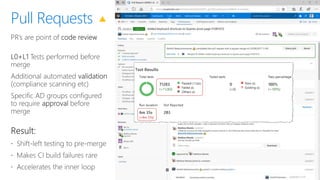 Devconf - Moving 65000 Microsofties to DevOps with Visual Studio Team Services