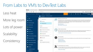 Devconf - Moving 65000 Microsofties to DevOps with Visual Studio Team Services