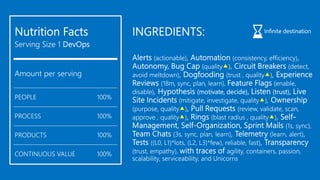Devconf - Moving 65000 Microsofties to DevOps with Visual Studio Team Services