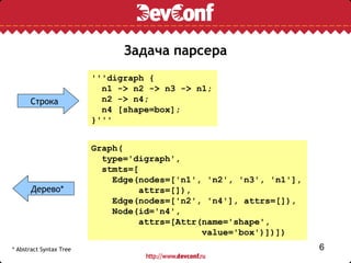 Задача парсера
                         '''digraph {
                           n1 -> n2 -> n3 -> n1;
      Строка               n2 -> n4;
                           n4 [shape=box];
                         }'''


                         Graph(
                           type='digraph',
                           stmts=[
                             Edge(nodes=['n1', 'n2', 'n3', 'n1'],
      Дерево*                     attrs=[]),
                             Edge(nodes=['n2', 'n4'], attrs=[]),
                             Node(id='n4',
                                  attrs=[Attr(name='shape',
                                              value='box')])])
* Abstract Syntax Tree                                              6
 
