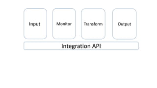 InputI

Monitor

Transform

Integration API

Output

 
