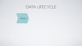 DATA LIFECYCLE
Obtain
 