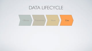 DATA LIFECYCLE
Obtain Transform Store Use
 