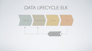 DATA LIFECYCLE: ELK
Obtain Transform Store Use
Learn
 