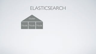 ELASTICSEARCH
cluster
Node Node Node
 