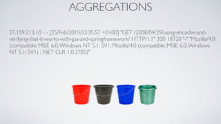 AGGREGATIONS
27.159.213.10 - - [25/Feb/2015:03:35:57 +0100] "GET /2008/04/29/using-ehcache-and-
verifying-that-it-works-with-jpa-and-springframework/ HTTP/1.1" 200 18720 "-" "Mozilla/4.0
(compatible; MSIE 6.0;Windows NT 5.1; SV1; Mozilla/4.0 (compatible; MSIE 6.0;Windows
NT 5.1; SV1) ; .NET CLR 1.0.3705)"
 