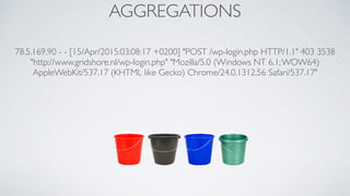 AGGREGATIONS
78.5.169.90 - - [15/Apr/2015:03:08:17 +0200] "POST /wp-login.php HTTP/1.1" 403 3538
"http://www.gridshore.nl/wp-login.php" "Mozilla/5.0 (Windows NT 6.1;WOW64)
AppleWebKit/537.17 (KHTML like Gecko) Chrome/24.0.1312.56 Safari/537.17"
 