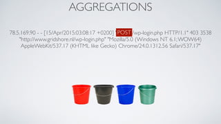 AGGREGATIONS
78.5.169.90 - - [15/Apr/2015:03:08:17 +0200] "POST /wp-login.php HTTP/1.1" 403 3538
"http://www.gridshore.nl/wp-login.php" "Mozilla/5.0 (Windows NT 6.1;WOW64)
AppleWebKit/537.17 (KHTML like Gecko) Chrome/24.0.1312.56 Safari/537.17"
POST
 
