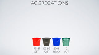 AGGREGATIONS
175989 133343 2008 2
POSTGET HEAD PUT
 