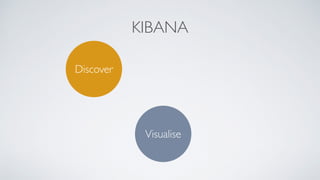 KIBANA
Discover
Visualise
 