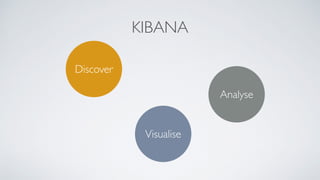 KIBANA
Discover
Visualise
Analyse
 