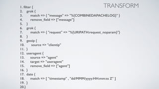 1. ﬁlter {
2. grok {
3. match => { "message" => "%{COMBINEDAPACHELOG}" }
4. remove_ﬁeld => ["message"]
5. }
6. grok {
7. match => { "request" => "%{URIPATH:request_noparam}"}
8. }
9. geoip {
10. source => "clientip"
11. }
12. useragent {
13. source => "agent"
14. target => "useragent"
15. remove_ﬁeld => ["agent"]
16. }
17. date {
18. match => [ "timestamp" , "dd/MMM/yyyy:HH:mm:ss Z" ]
19. }
20.}
TRANSFORM
 