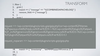 1. ﬁlter {
2. grok {
3. match => { "message" => "%{COMBINEDAPACHELOG}" }
4. remove_ﬁeld => ["message"]
5. }
6. grok {
7. match => { "request" => "%{URIPATH:request_noparam}"}
8. }
9. geoip {
10. source => "clientip"
11. }
12. useragent {
13. source => "agent"
14. target => "useragent"
15. remove_ﬁeld => ["agent"]
16. }
17. date {
18. match => [ "timestamp" , "dd/MMM/yyyy:HH:mm:ss Z" ]
19. }
20.}
TRANSFORM
request => /wp-content/plugins/scripts-gzip/gzip.php?css=wp-content%2Fthemes
%2Fspacious-child%2Fstyle.css%3Fver%3D4.1.1%2Cwp-content%2Fplugins%2Fjetpack
%2F_inc%2Fgenericons%2Fgenericons%2Fgenericons.css%3Fver%3D3.1%2Cwp-content
%2Fplugins%2Fjetpack%2Fcss%2Fjetpack.css%3Fver%3D3.4.3
request_noparam => /wp-content/plugins/scripts-gzip/gzip.php
 